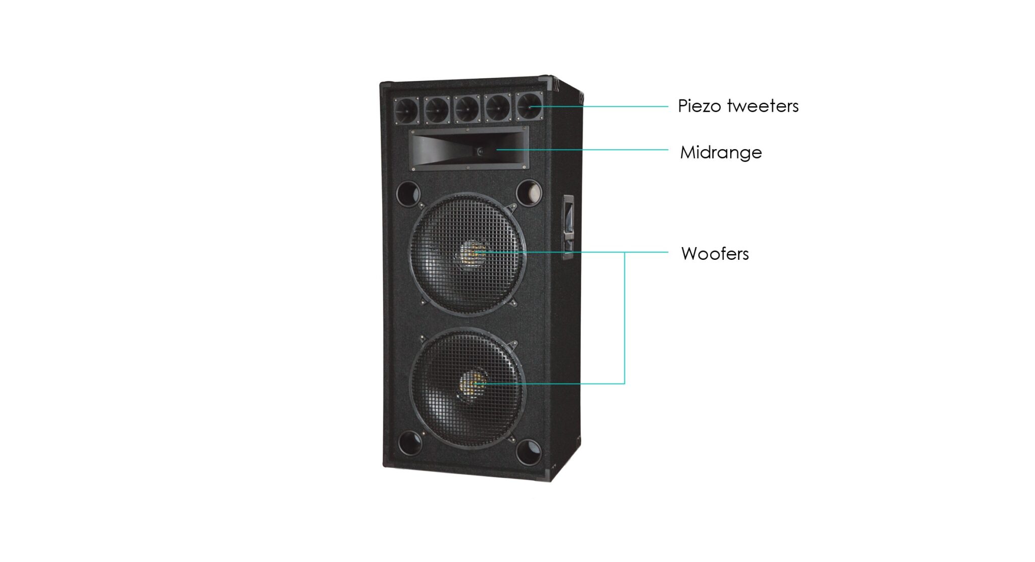 Everything you need to know about piezo speakers Flora