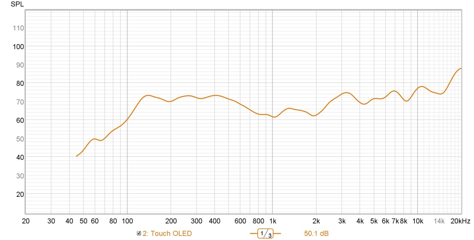 Full range piezoelectric speakers for automotive applications
